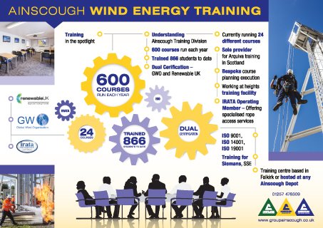 wind energy training