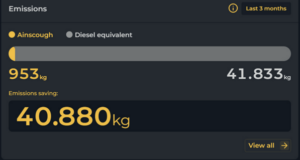 Image showing the scope 3 emissions reporting on the customer portal 